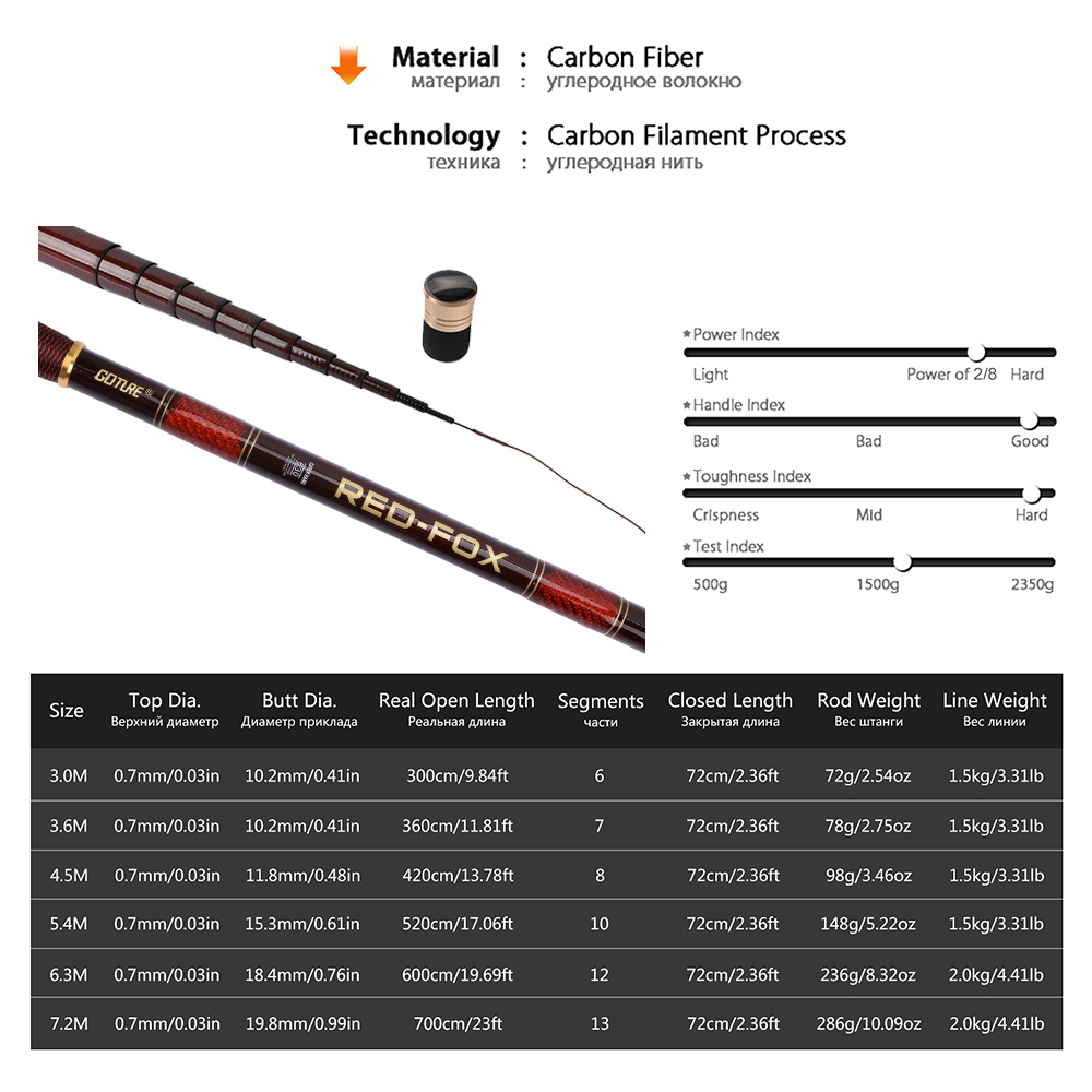 Goture karbon Fiber teleskopik - Fishing Rod Tip Replacement incelemesi ve fiyatı
