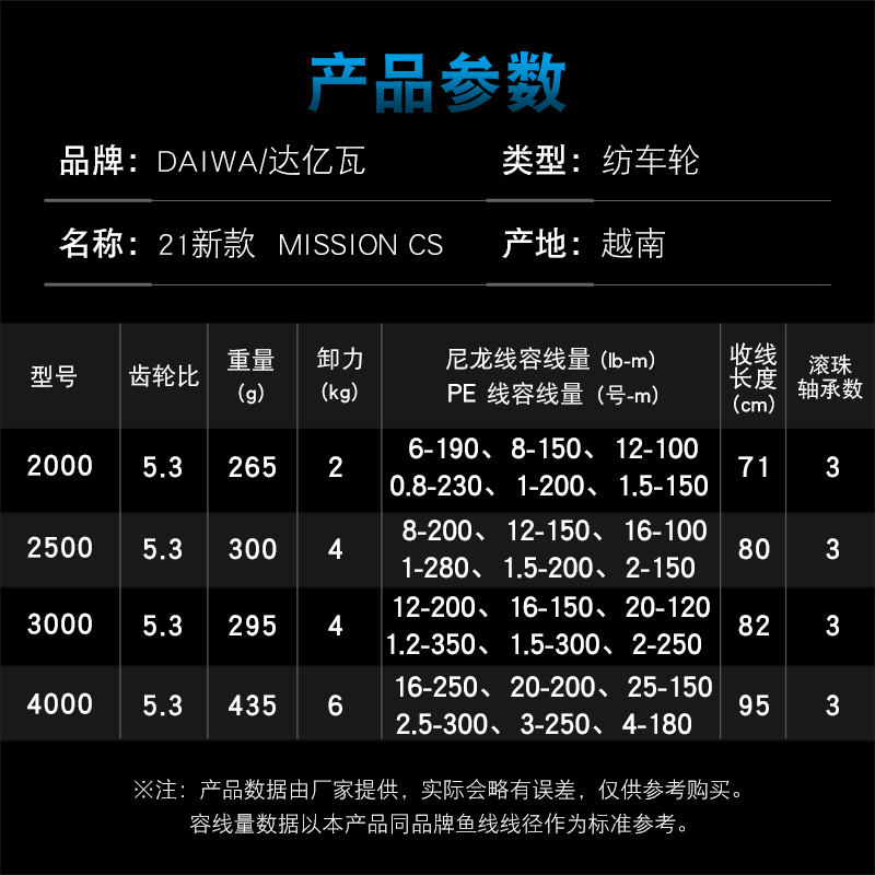 DAIWA MISSION CS Balıkçılık Ma - Abu Garcia Reel Max incelemesi ve fiyatı
